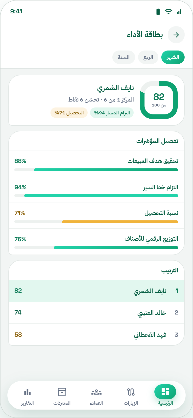 بطاقة الأداء في تطبيق ميدارا