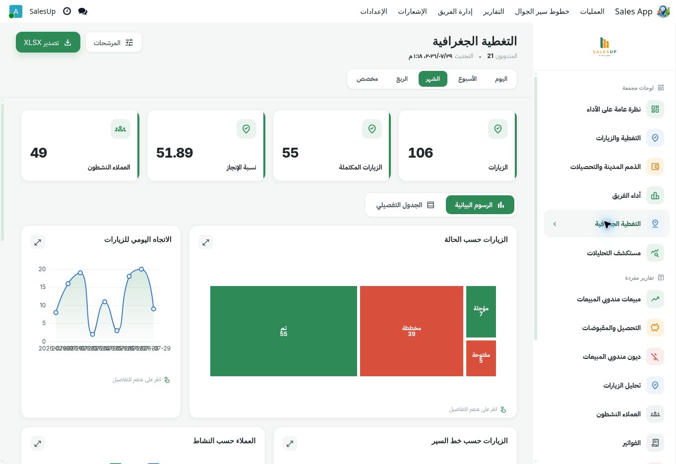 تقرير التوزيع الجغرافي