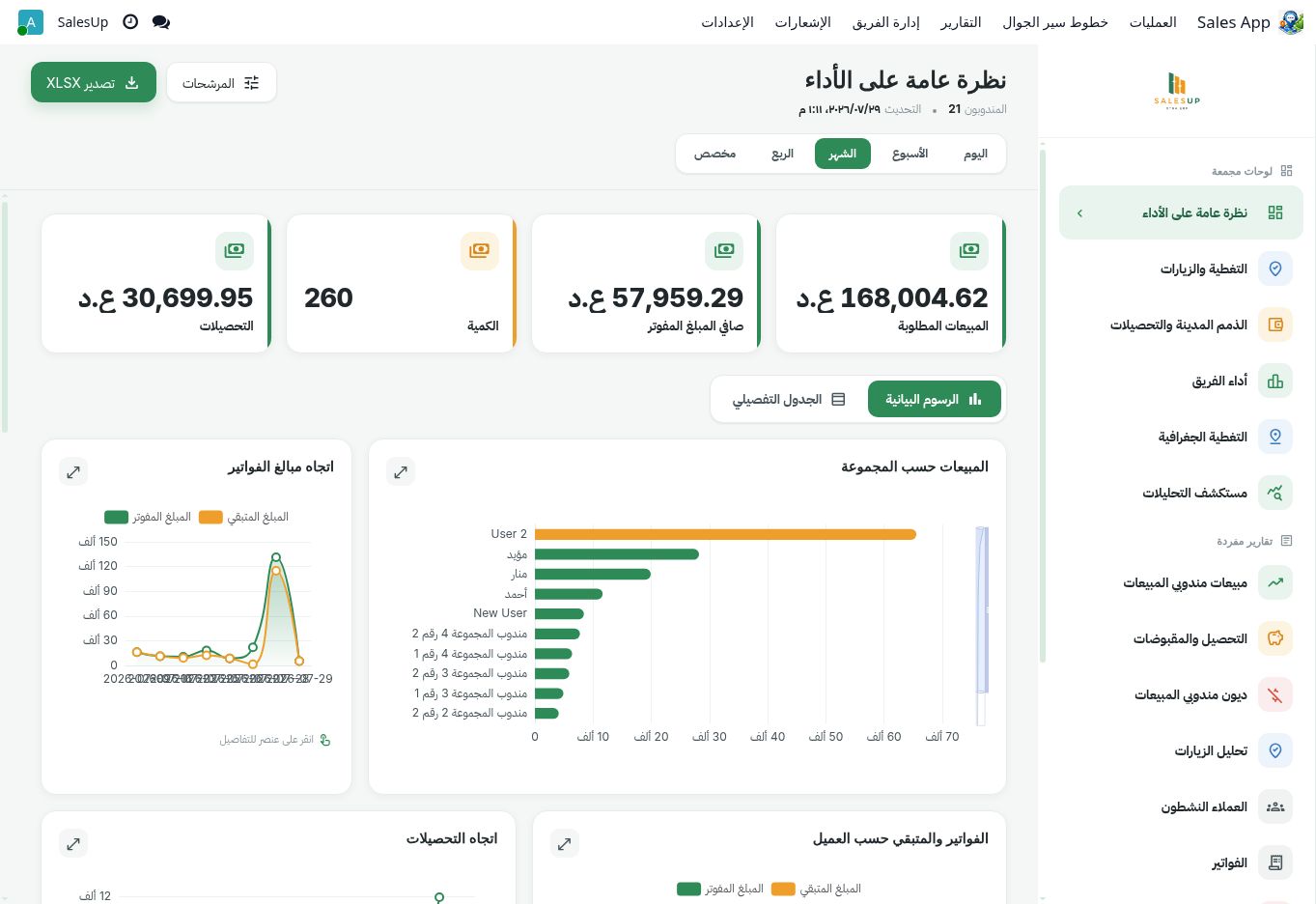 نظرة عامة فعلية على الأداء في تقارير ميدارا داخل Odoo