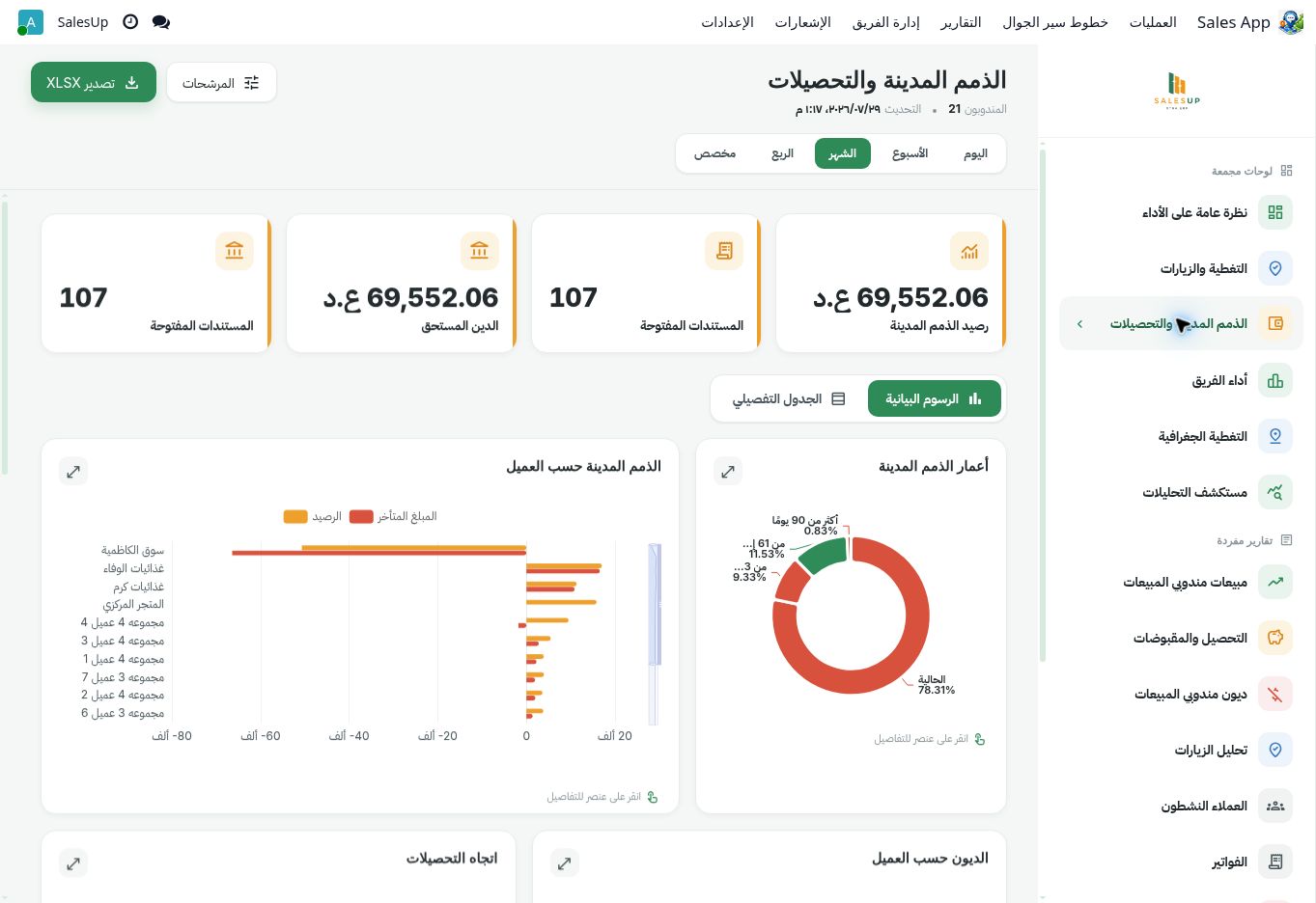 تقرير الذمم المدينة والتحصيلات في ميدارا