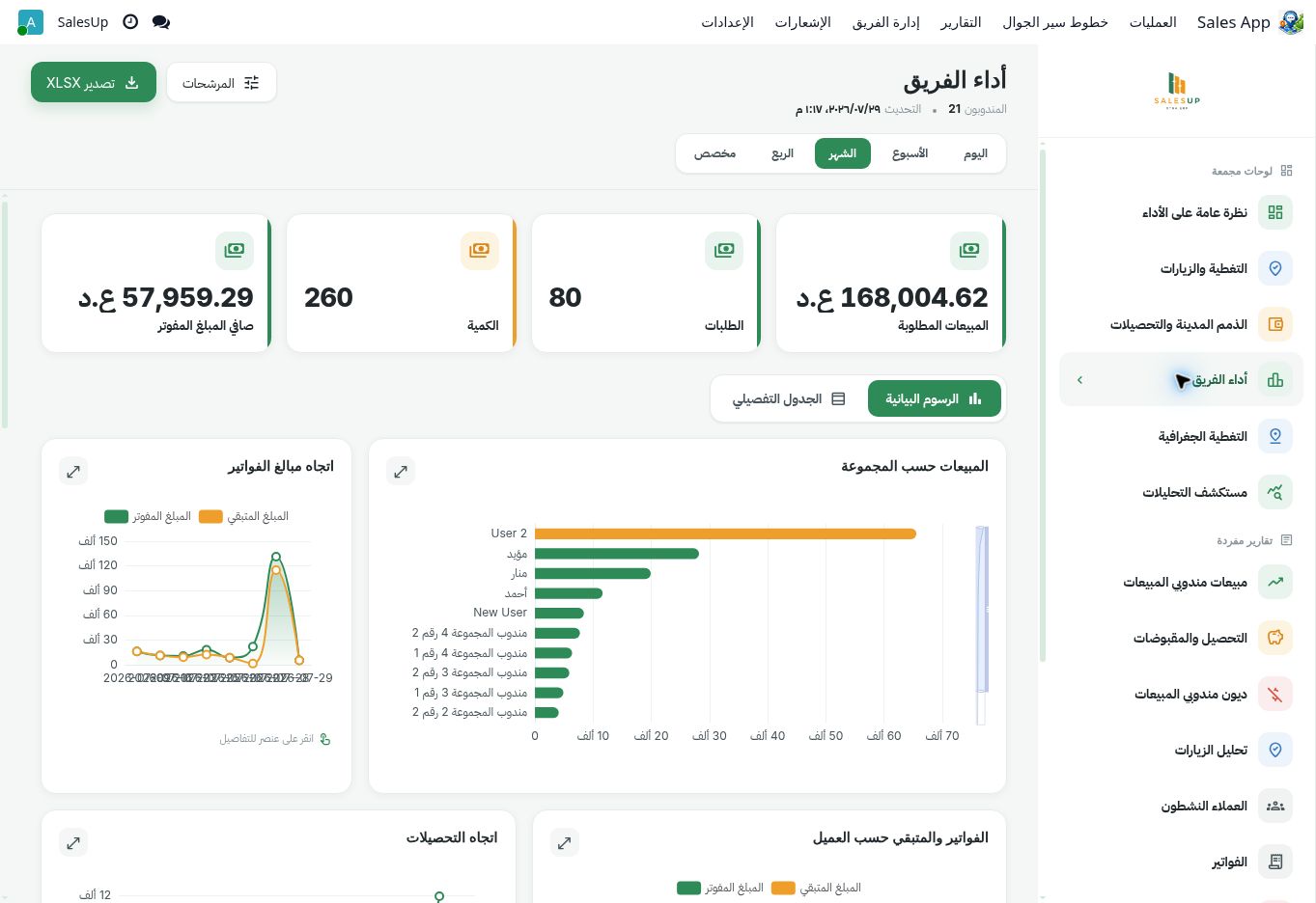تقرير أداء الفريق